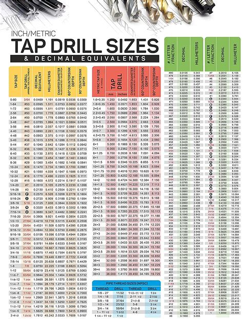 cnc machine drilling bit|metric drill bit sizes chart.